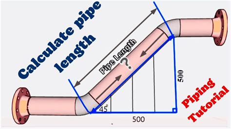 Pipe Length Pipe Characteristics Surface Roughness