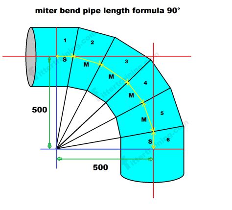 Pipe Miter Cut Bend Formula