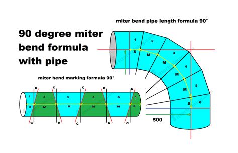 pipe miter cutting formula