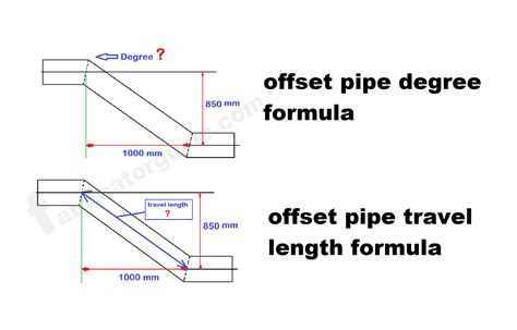 Pipe Rolling Offset Formula