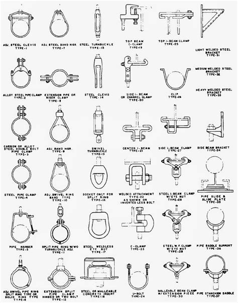 Pipe Support Types