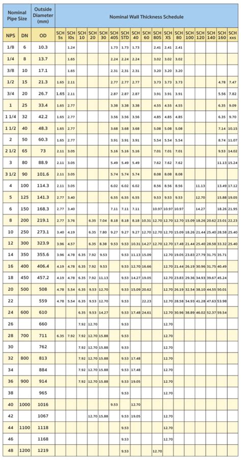 Read Pipe Sizes Ansi Asme 