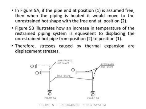 Download Pipe Stress Analysis Manual Calculations 