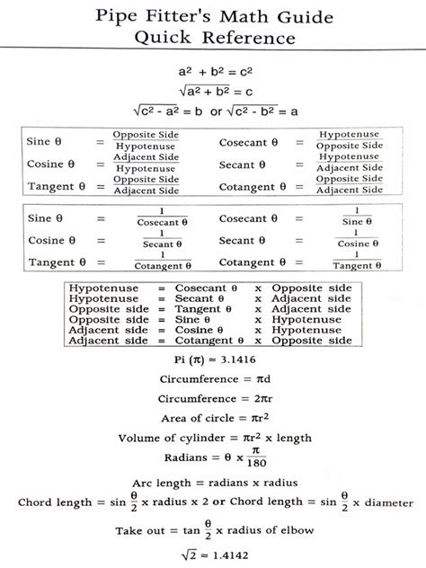 Pipefitter Math Guide