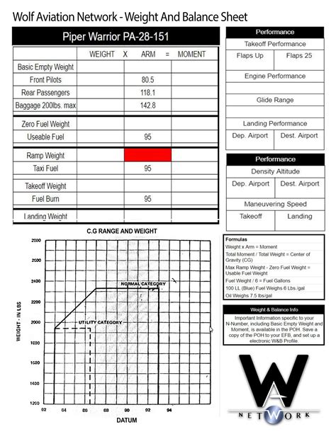 piper warrior weight and balance