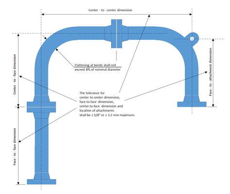 Piping Alignment Tolerances