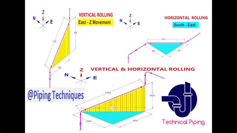 Piping Isometric Rolling Offset