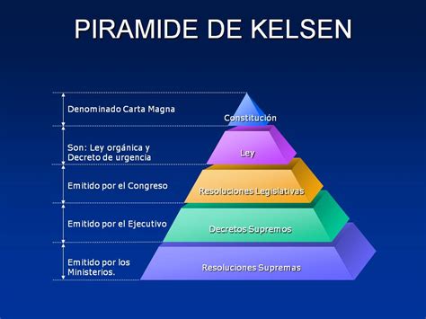 Piramide De Kelsen
