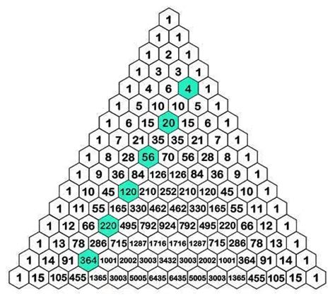 Piramide De Pascal
