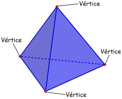 Piramide Triangular Caras Vertices Y Aristas