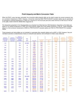pirelli ampacity and metric conversion table
