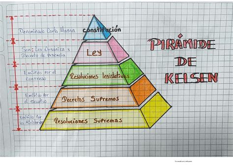 Pirâmide De Kelsen