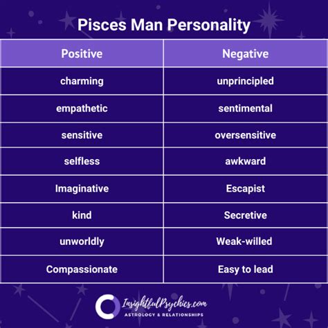 Pisces Man Characteristics