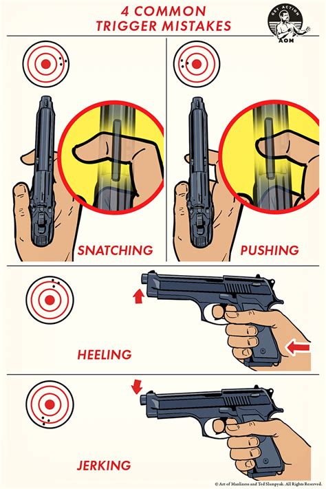 Download Pistol Marksmanship Aimed Point Shooting Or P S 