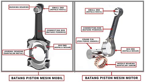 piston adalah | Kecik Kenits Engineering Blok ex5 class1 piston