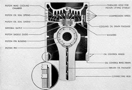 Piston Engines Chapter 3 Lubrication Aircraft Spruce