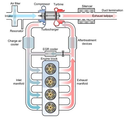 Download Piston Engine Intake And Exhaust System Design 