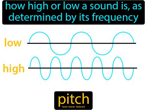Pitch Definition Physics Understanding Frequency Of Sound Pitch Science - Pitch Science