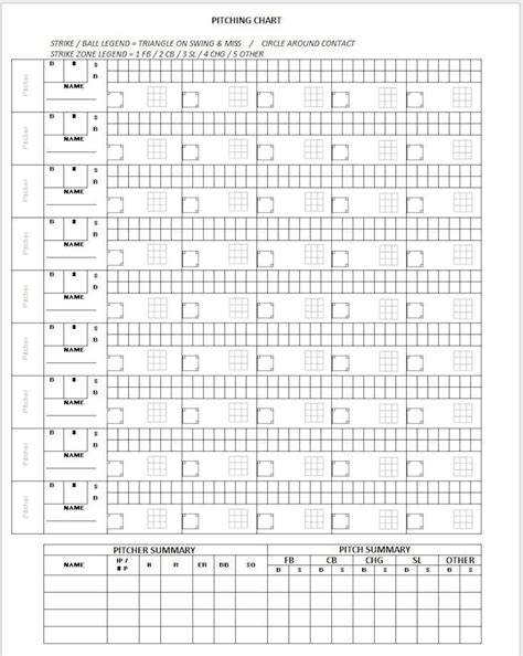 Pitching Charts For Baseball
