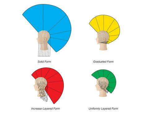pivot point basic hair cutting techniques