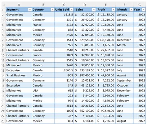 pivot table | Use an external data source for a