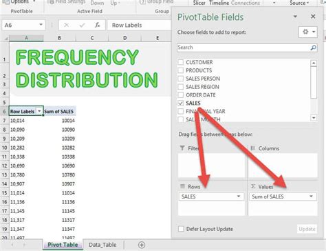 Pivot Table Frequency