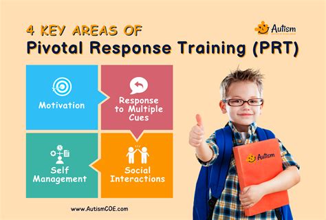 Pivotal Response Training