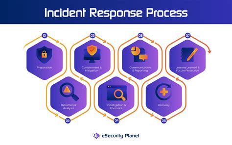 Pivoting In Incident Response Article