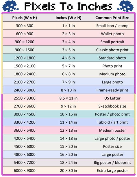 Pixel To Inch Conversion