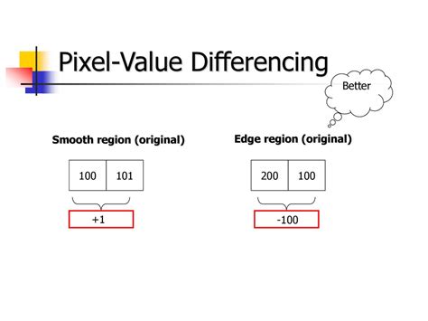 Pixel Value Differencing