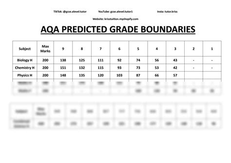 Full Download Pixel Predicted Paper June 2014 Grade Boundaries 