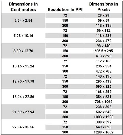 Pixels En Centimètres