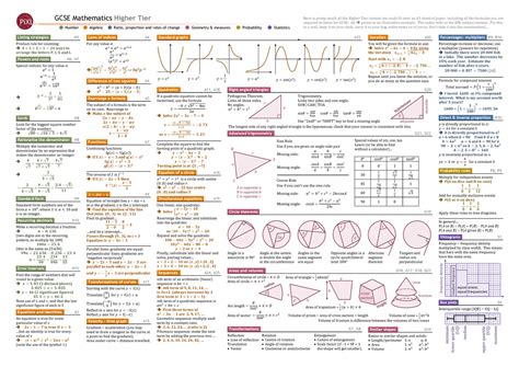Download Pixl Higher Maths Papers 