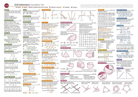 Read Pixl Mock Papers Foundation Level 