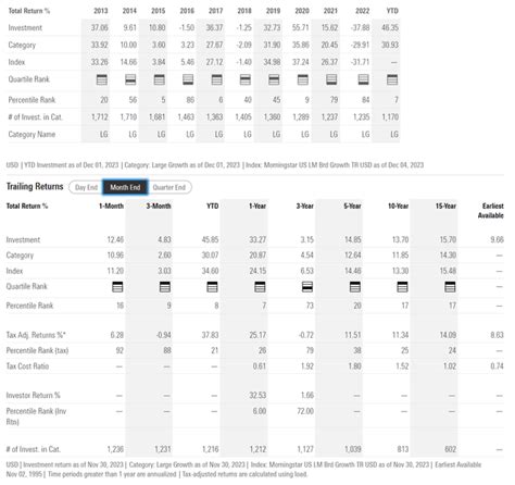 Ex-Dividend Date · Shares Sold Shor