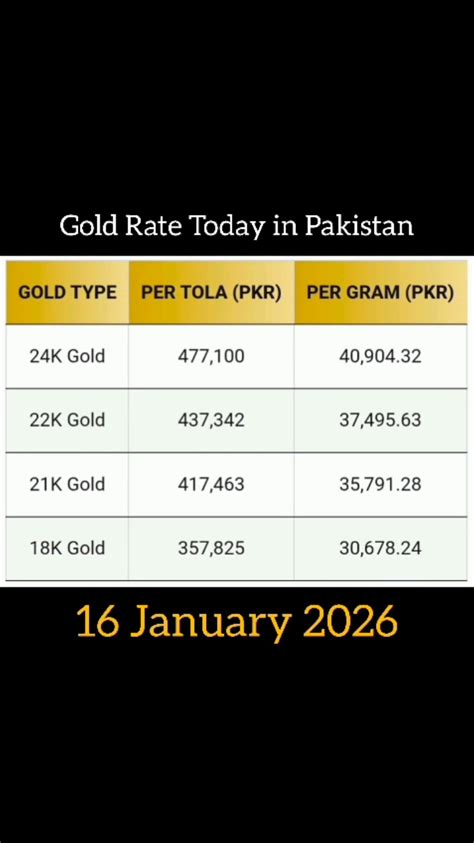 Pk Gold Rate