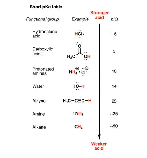 Pka Of Hcl