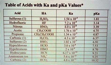 Pka Of Hf