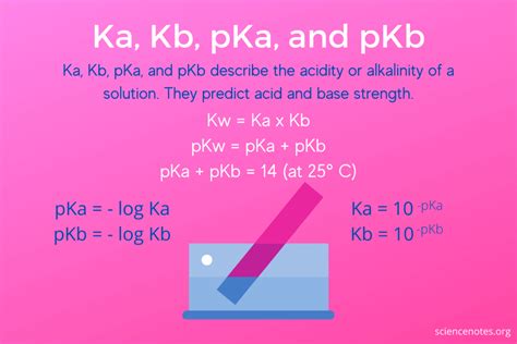 Pkb To Ph