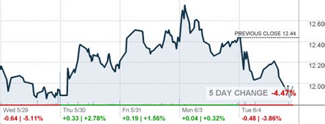Dow Jones U.S. Mid-Cap Total Stock Marke