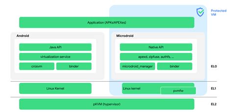 pkvm android | PKVM Android Terbaru 2024 Hypervisor Canggih untuk