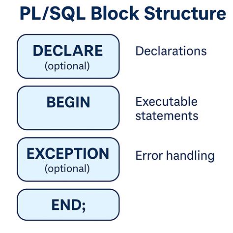 pl sql declare type
