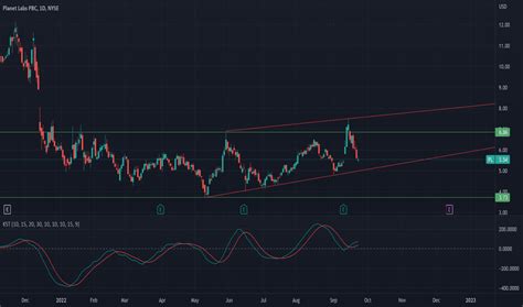 Kubera is the fasting growing cryptocurrency port