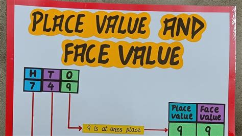Place And Face Value Definition Differences And Examples Place Value And Face Value Questions - Place Value And Face Value Questions