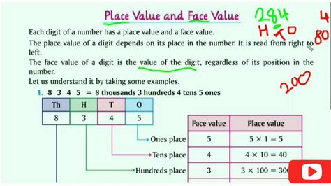 Place Value And Face Value Meaning Definition Examples Place Value And Face Value Questions - Place Value And Face Value Questions