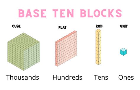 Place Value Blocks