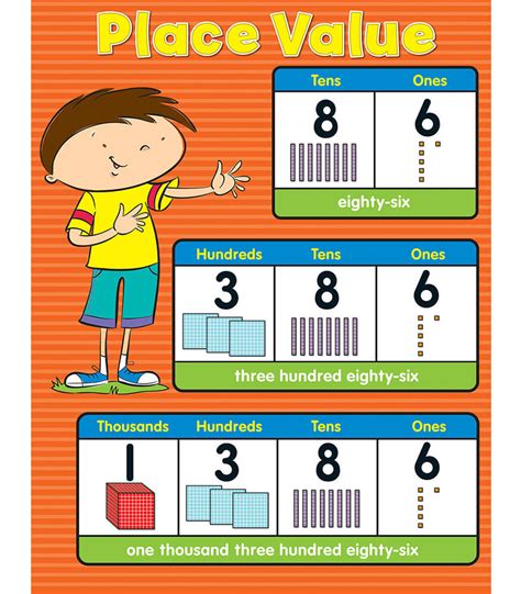 Place Value Chart Printable 2nd Grade Second Grade Math Charts For 2nd Grade - Math Charts For 2nd Grade