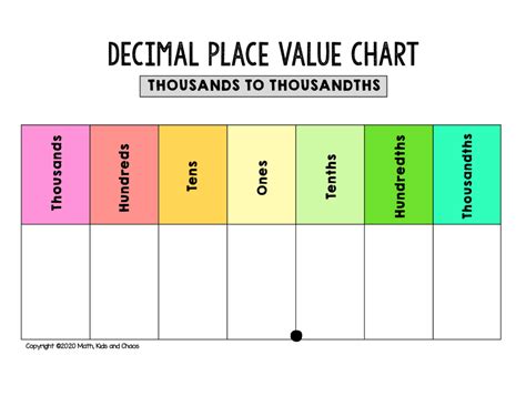 Place Value Chart Ten Thousands To Ones Math Thousands Place Value Worksheet - Thousands Place Value Worksheet