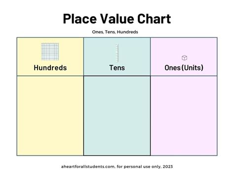 Place Value Chart To Hundreds