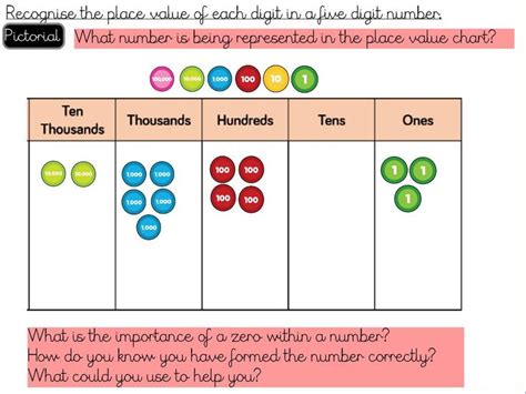 Place Value Homework Year 5   The Following Shows How Place Value And Money - Place Value Homework Year 5
